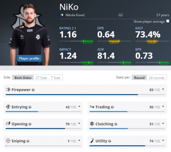 Trace Esports 击败 EDward Gaming - VCT 2025： 中国第二阶段